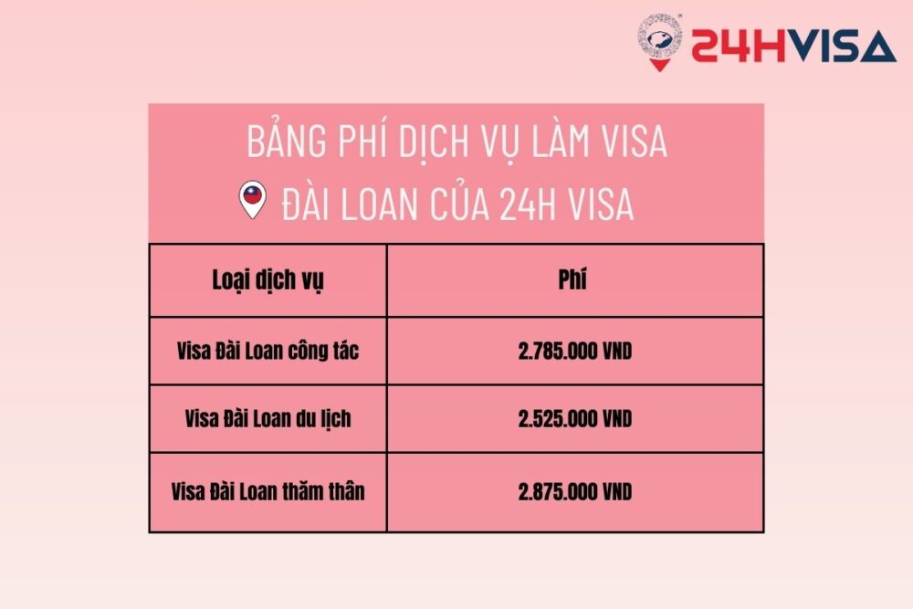 24H Visa có phí dịch vụ làm Visa Đài Loan cạnh tranh nhất thị trường