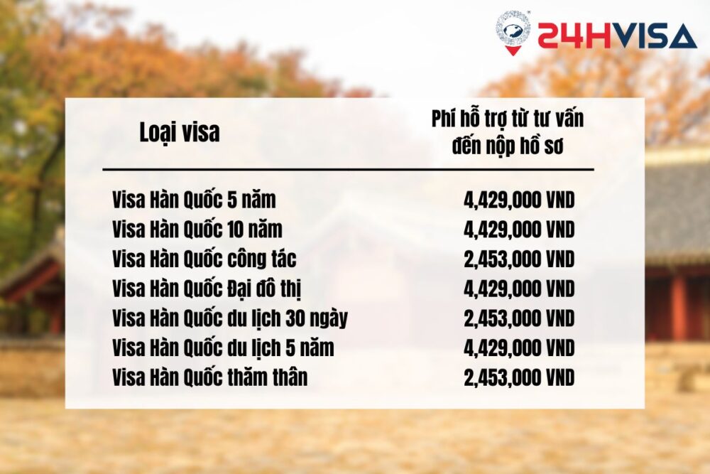 Dịch vụ Visa Hàn Quốc TPHCM của 24H Visa có mức giá hợp lý