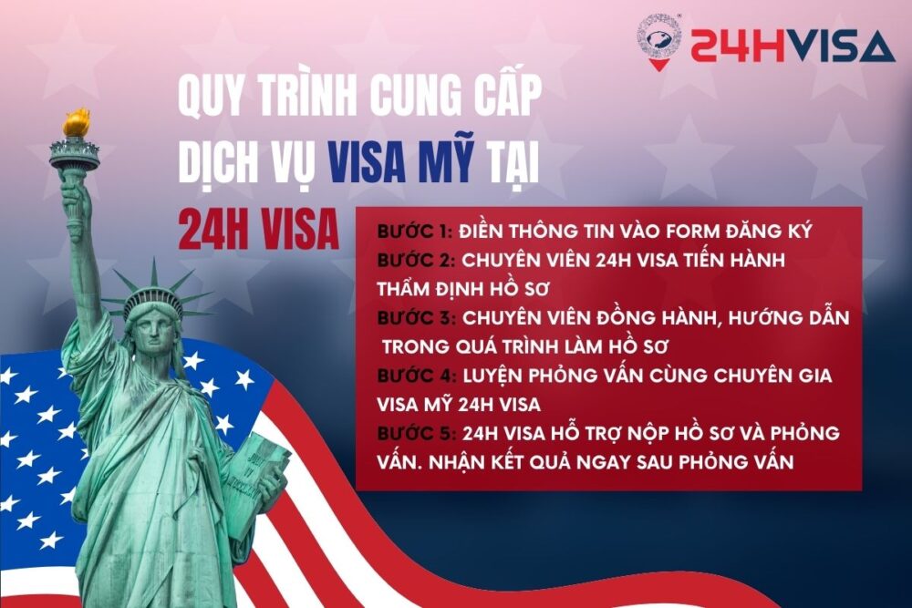 Quy trình 5 bước trong dịch vụ xin Visa Mỹ tại 24H Visa
