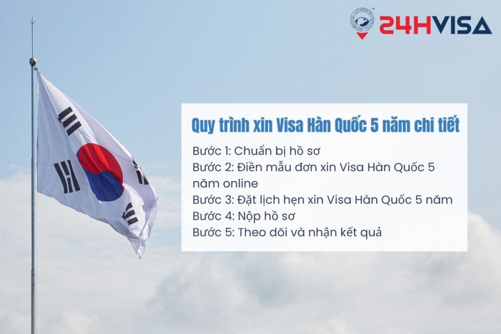 5 bước trong quy trình thủ tục xin Visa 5 năm Hàn Quốc