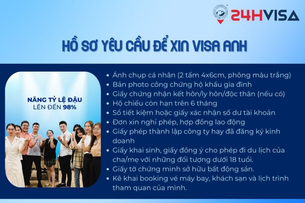 Hồ sơ cần đáp ứng đủ tại 24H Visa để xin Visa Anh 