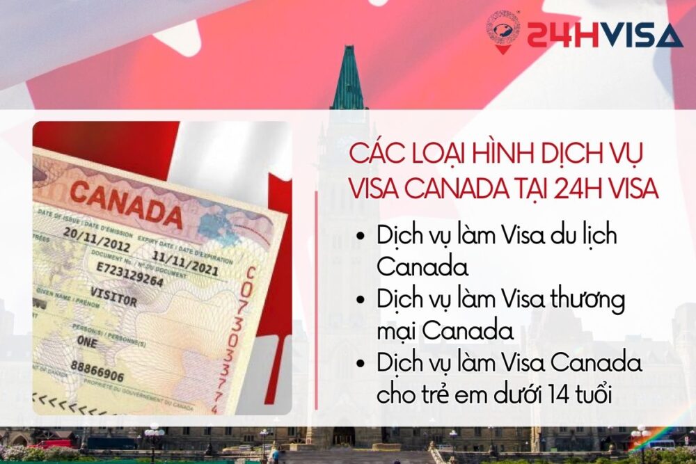 24H Visa cung cấp 3 loại hình dịch vụ xin Visa Canada