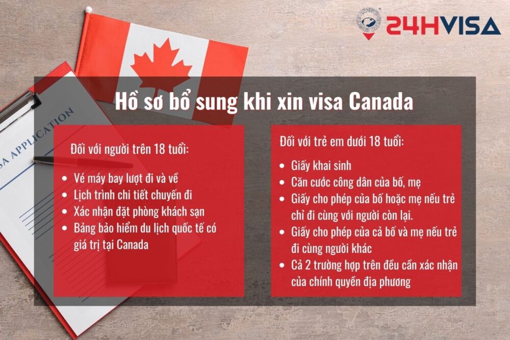 Giấy tờ bổ sung vào hồ sơ xin Visa Canada