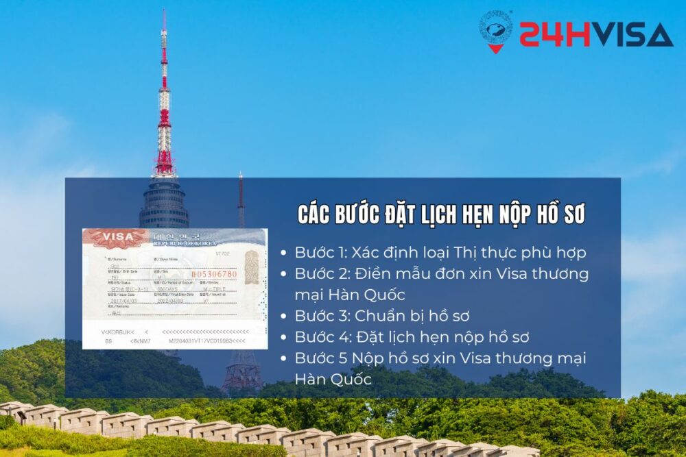 Các bước đặt lịch hẹn nộp hồ sơ cụ thể như trên