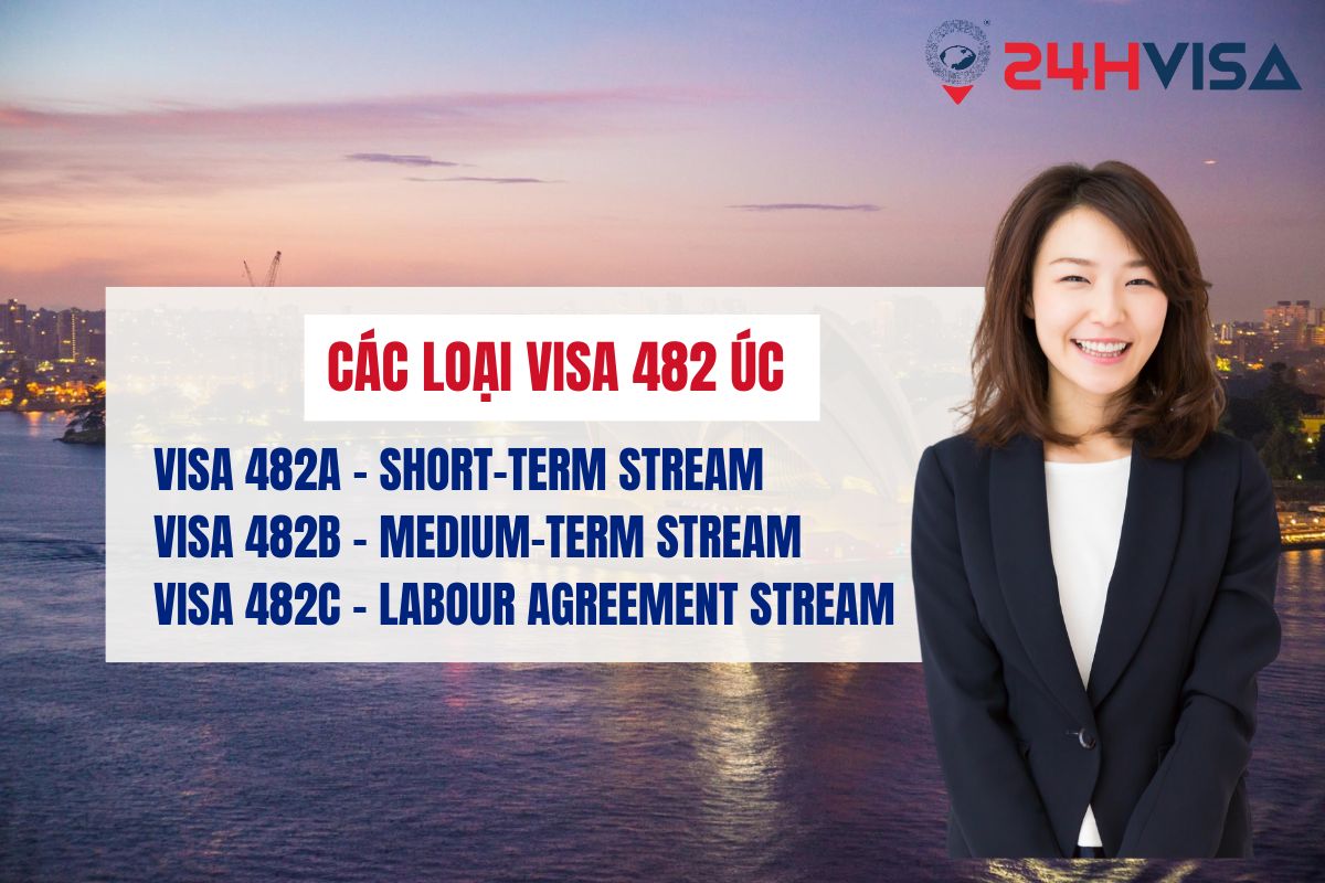 Tìm hiểu về 3 loại Visa 482 