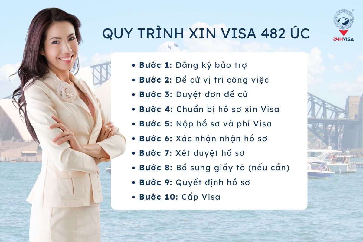 Visa 482 Úc và cơ hội việc làm định cư