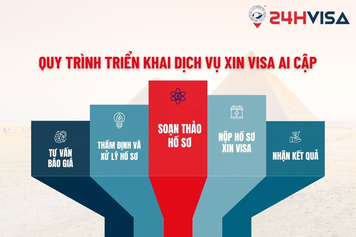 Quy trình cung cấp dịch vụ xin Visa Ai Cập tại 24H Visa