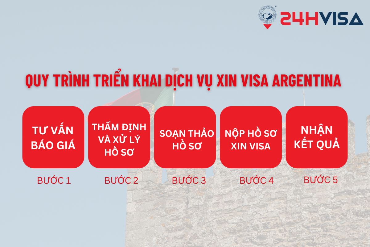 Quy trình dịch vụ xin Visa Argentina tại 24H Visa