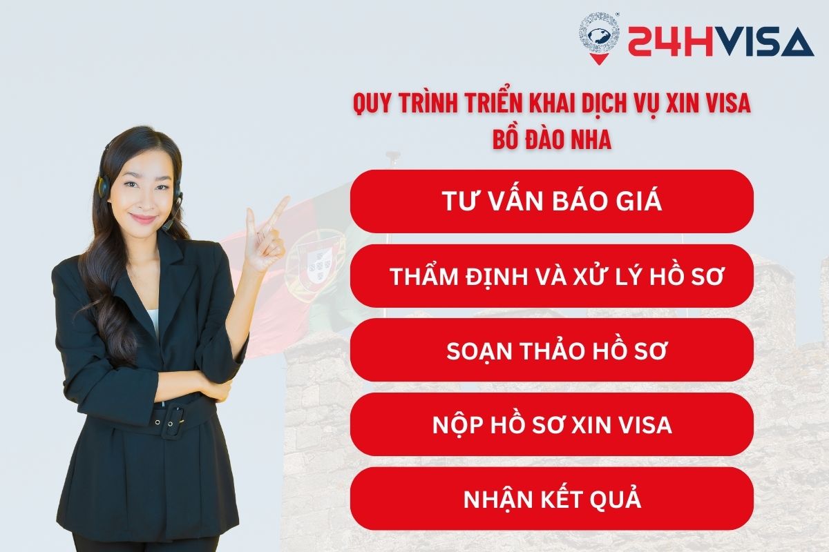 Quy trình dịch vụ xin Visa đi Bồ Đào Nha tại 24H Visa