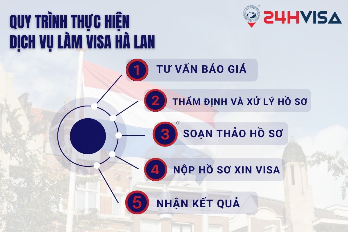 Quy trình dịch vụ làm Visa Hà Lan của 24H Visa chi tiết, nhanh chóng