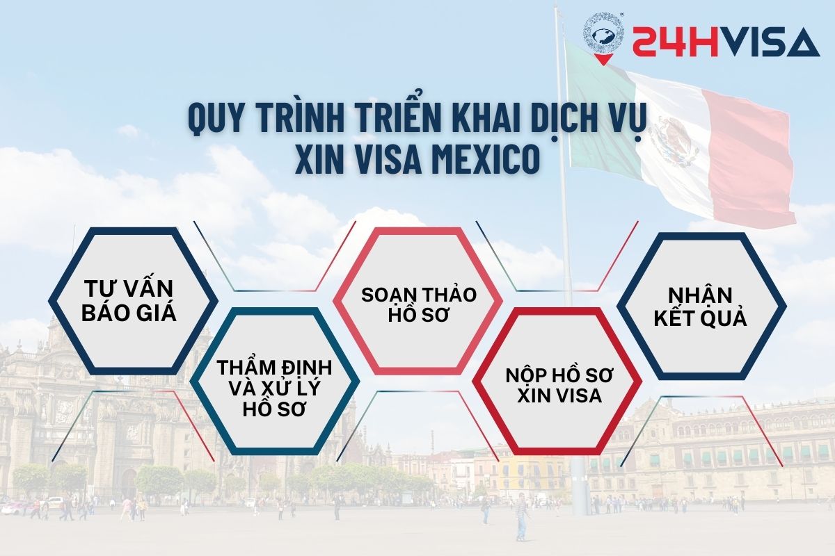 Quy trình 5 bước thực hiện dịch vụ xin Visa Mexico của 24H Visa