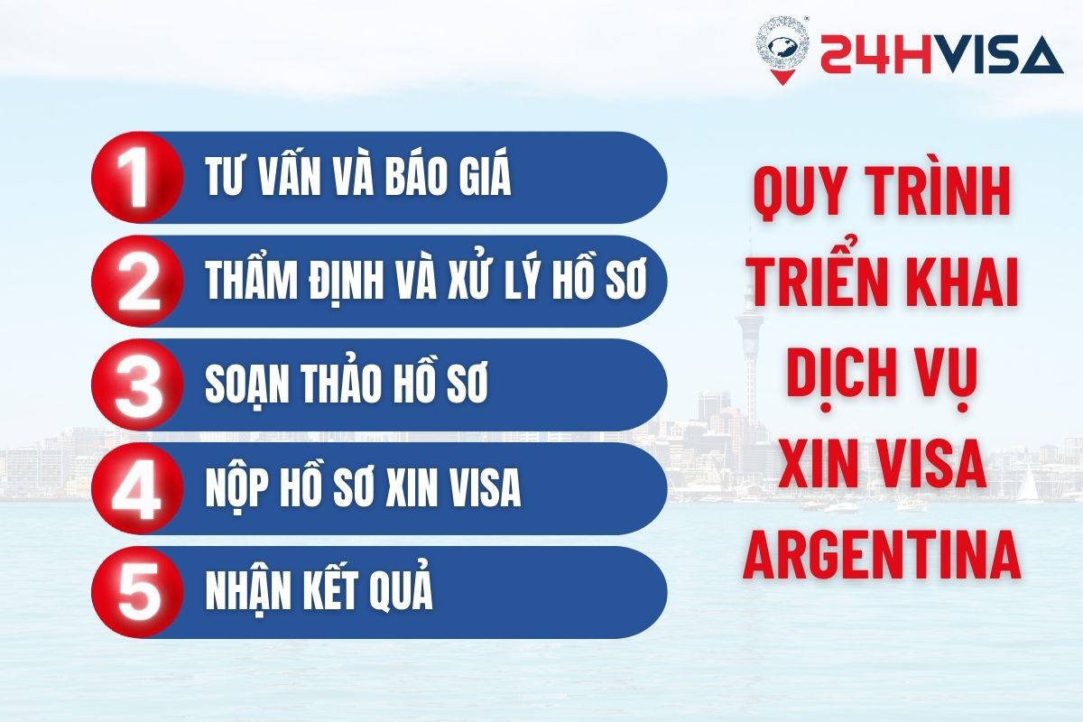 24H Visa thực hiện quy trình xin Visa New Zealand chuyên nghiệp