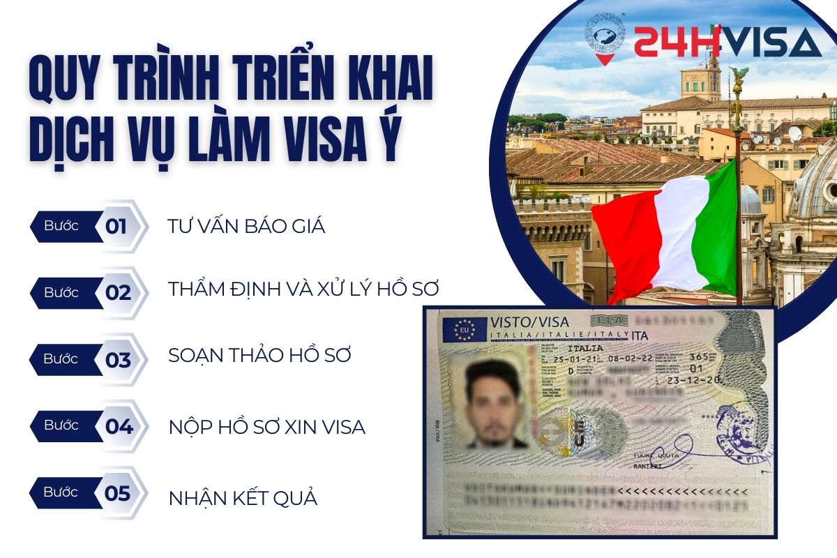 Quy trình thực hiện dịch vụ làm Visa Ý tại 24H Visa