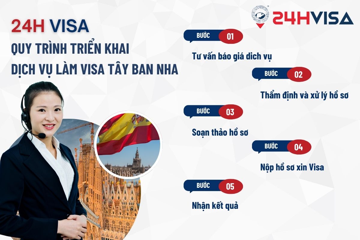 Quy trình triển khai dịch vụ làm Visa đi Tây Ban Nha