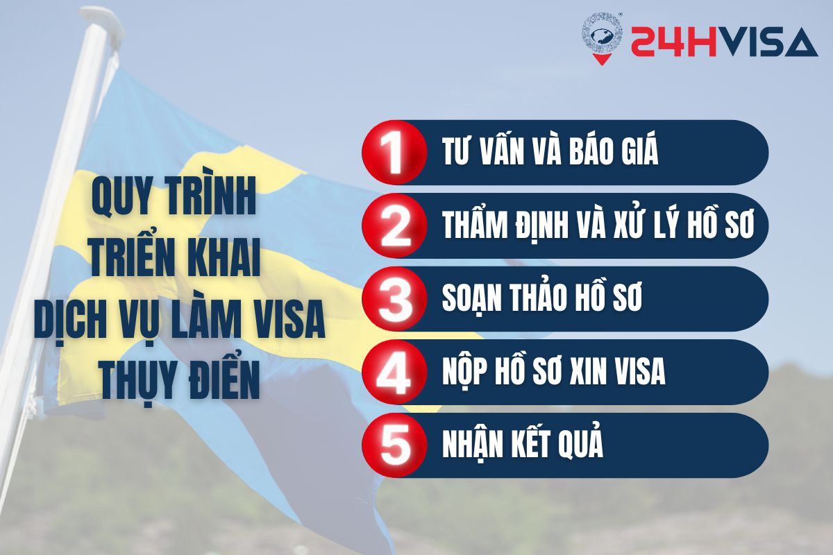 Quy trình triển khai dịch vụ làm Visa đi Thụy Điển tại 24H Visa 