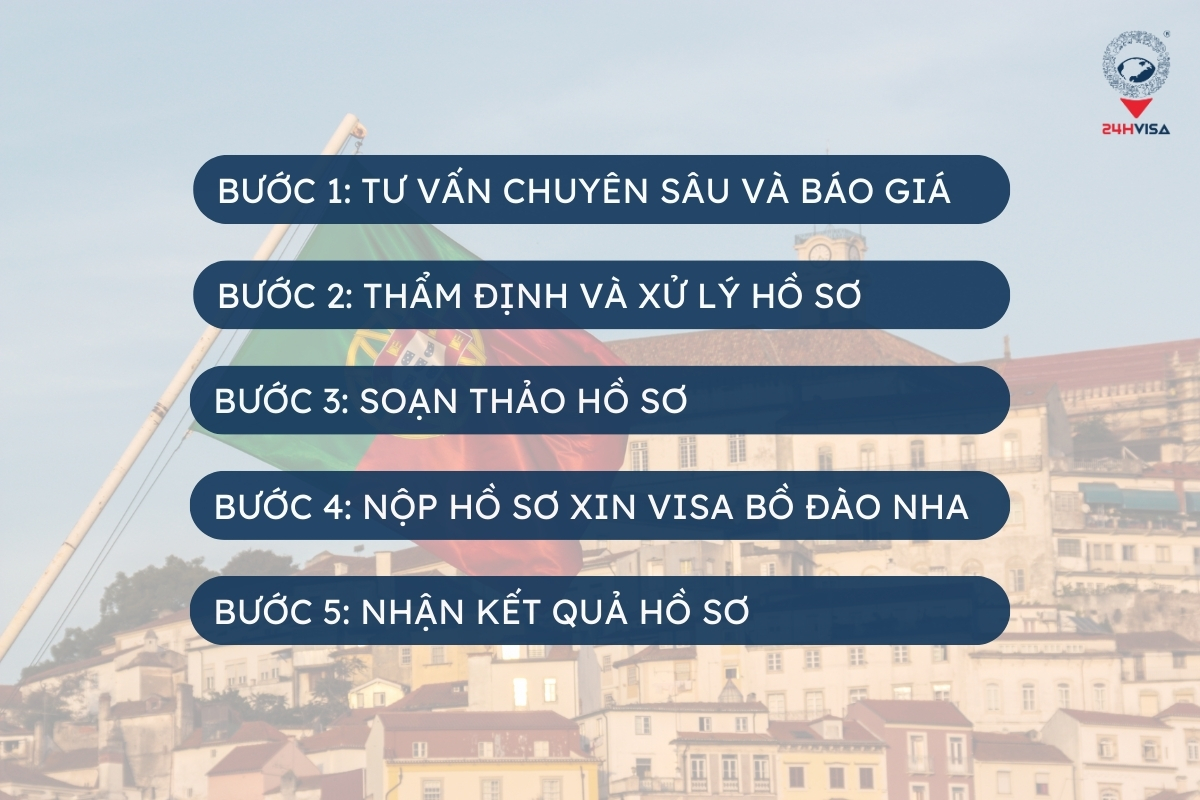 Quy trình dịch vụ xin Visa đi Bồ Đào Nha tại 24H Visa